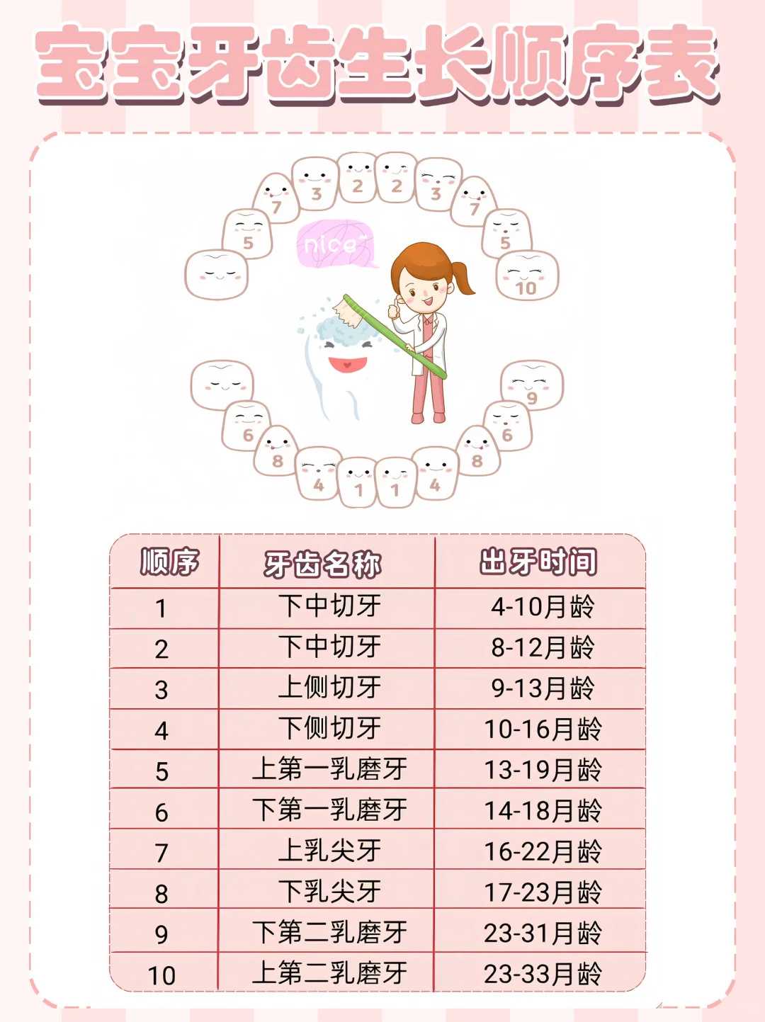 代孕的费用，国内正规供卵私立医院,哈萨克斯坦三代试管婴儿多少钱，一次移