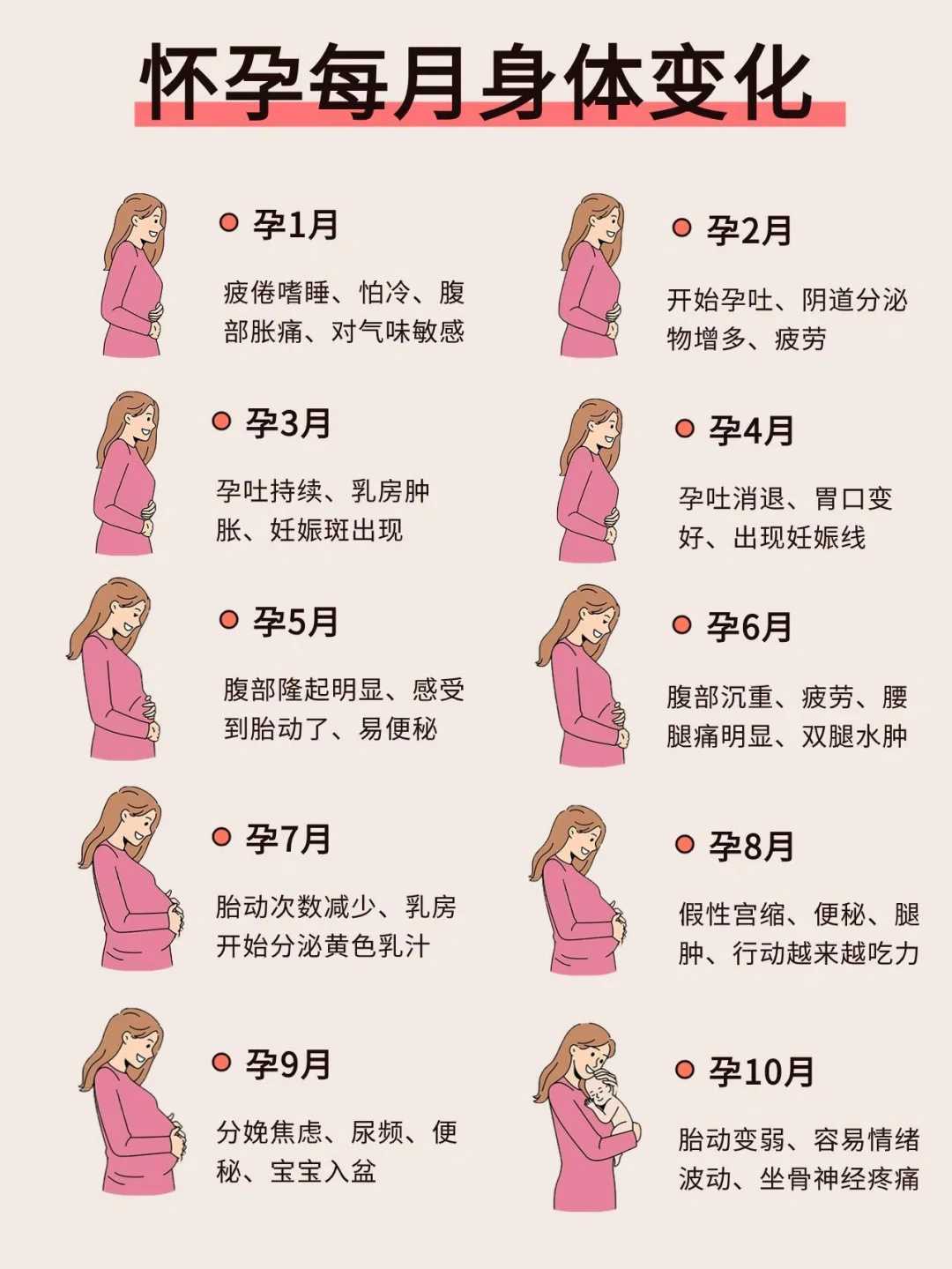 【三代试管必看】试管婴儿真的有传闻说的那么痛苦吗?