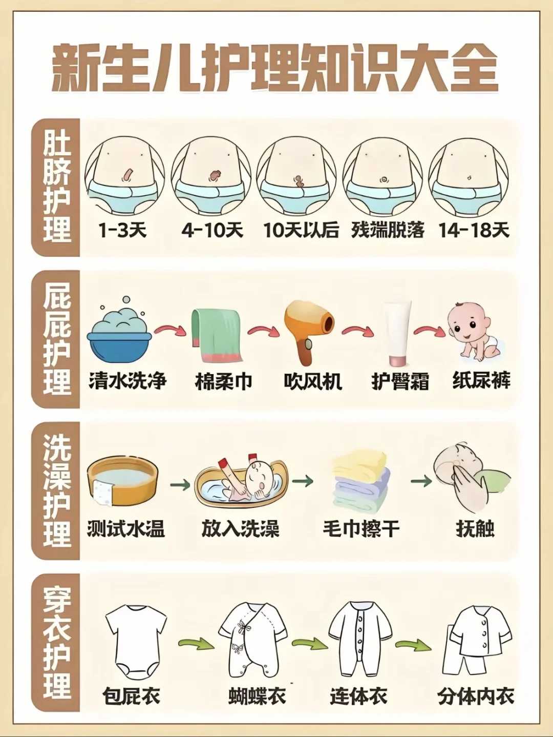 试管婴儿哪些检查需要憋尿、排尿，分别在什么时候？第三代的试管婴儿成功率