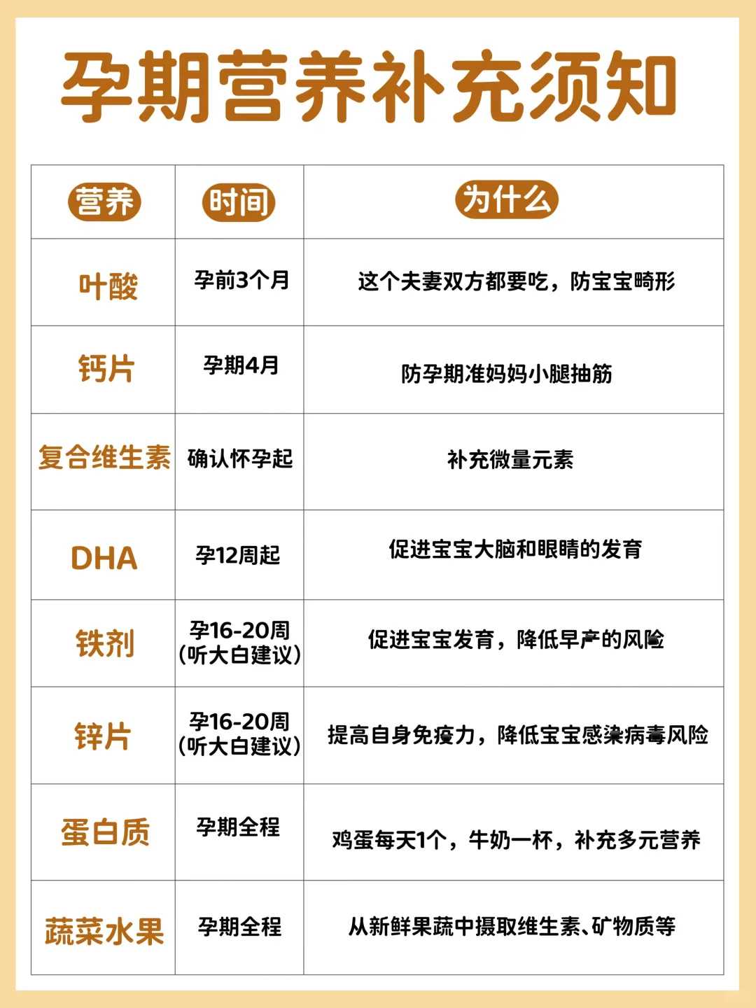 美国试管婴儿子宫内膜多厚,更容易代生?