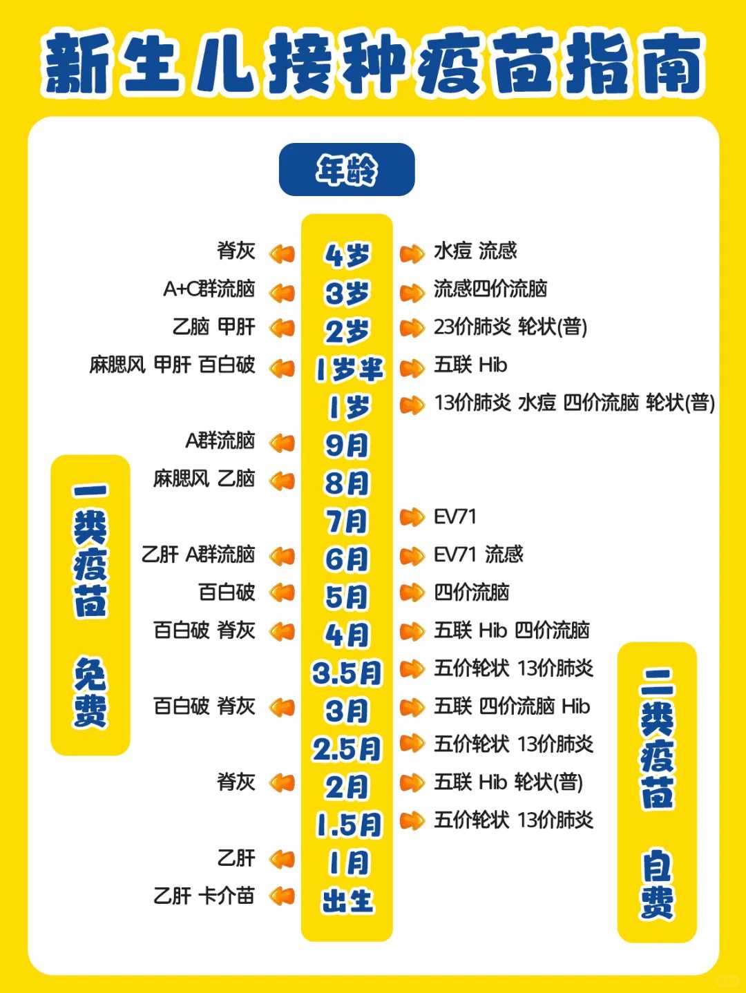 贵州供卵群，贵州地区能否做供卵试管婴儿？