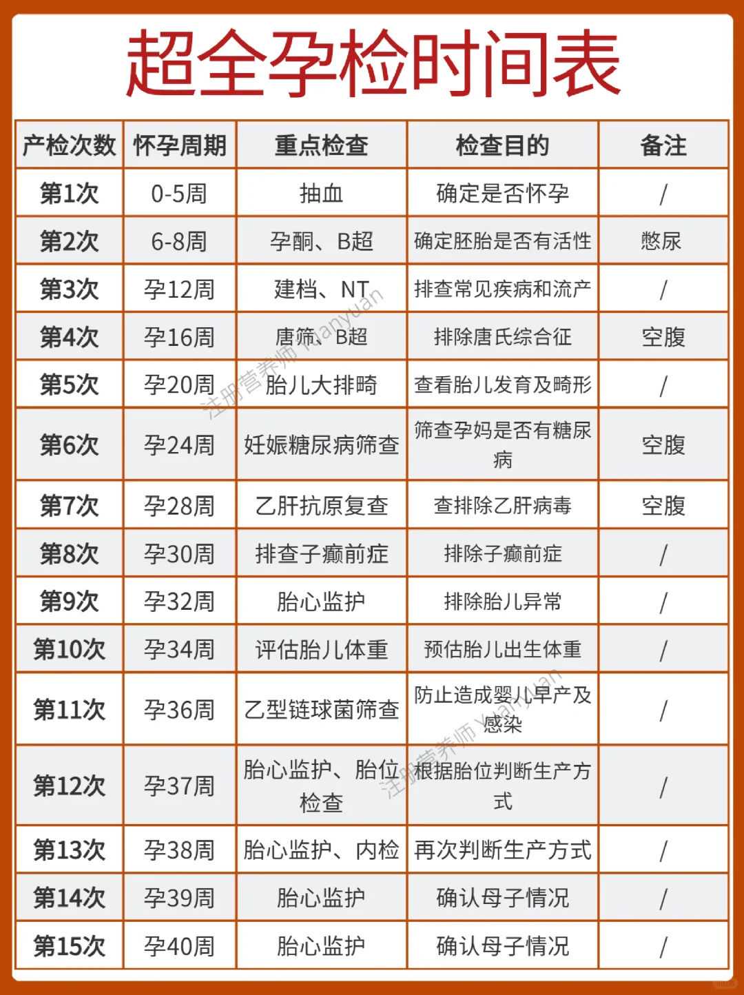 胚胎自身染色体异常停育是什么原因?